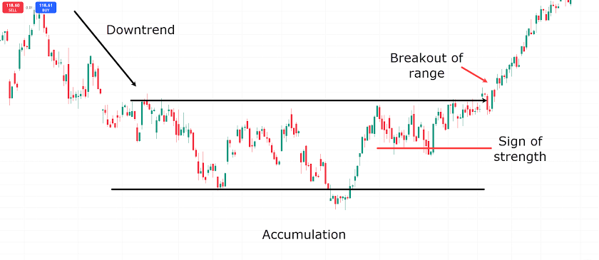 Agree. Ini momen terbaik untuk ngecek saham yang lagi murah. 

Kalau aku, caranya nunggu break resisten dulu. 

Buat yang belum tau, simpelnya gini. Saham itu punya range harga bawah (support) dan harga atas (resisten), terutama saat harganya lagi sideways/mendatar.

Nah, kita