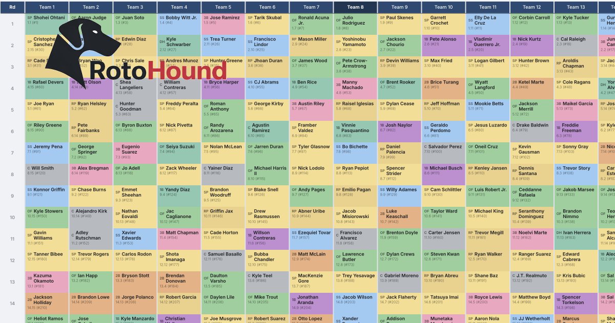 RotoHound tweet media