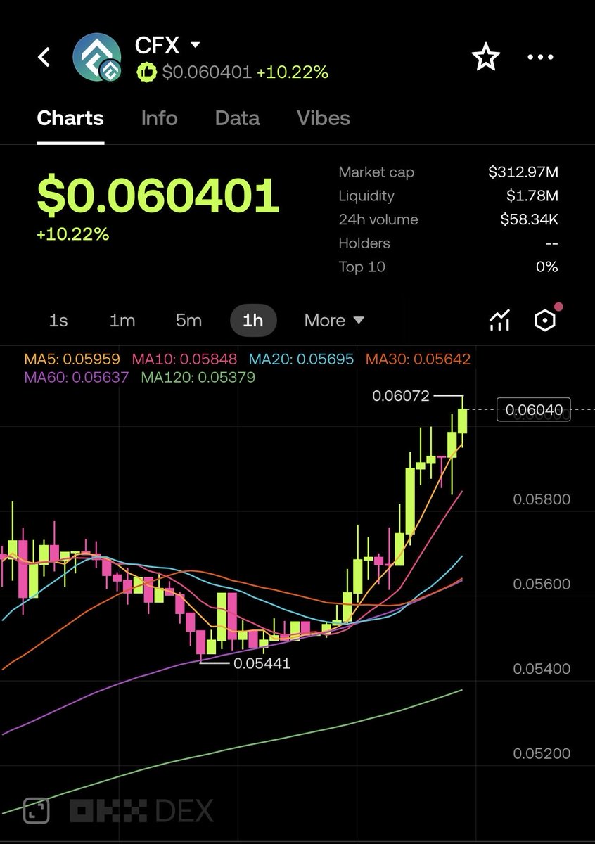 CYNtiedan tweet media