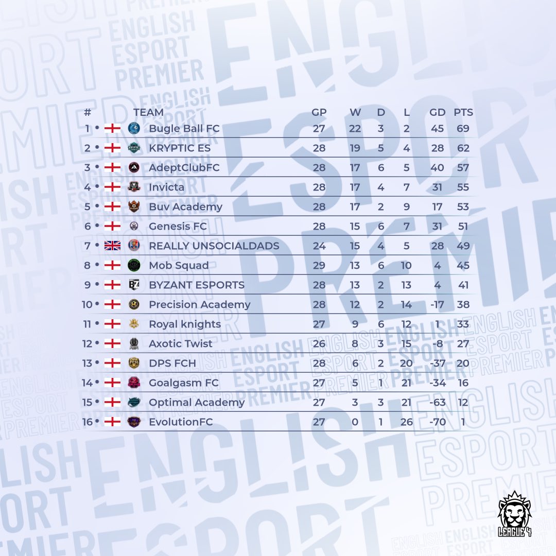 Virtual Pro Gaming tweet media