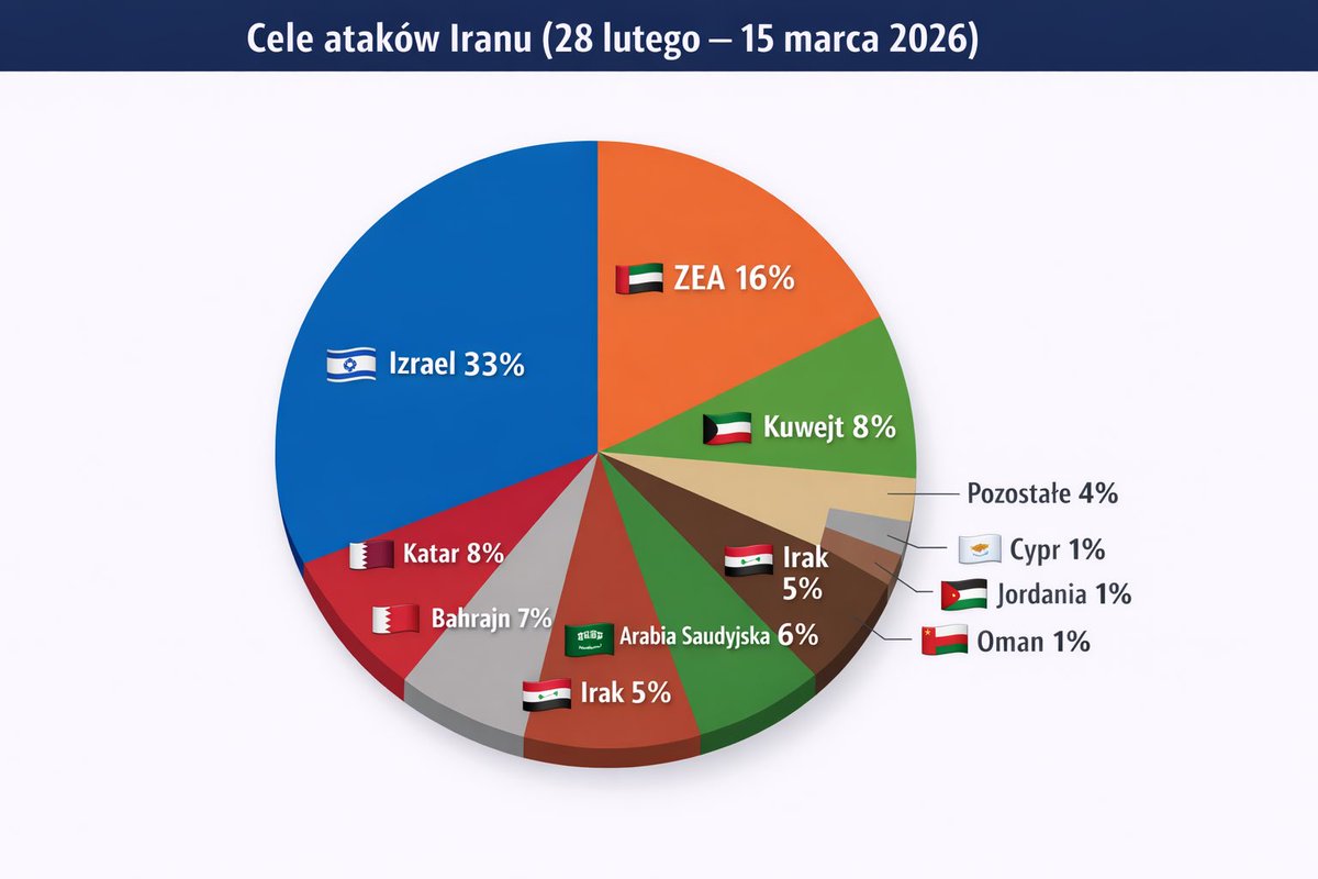 Dominik Serwacki 🇵🇱 ✍️ 🌍 tweet media