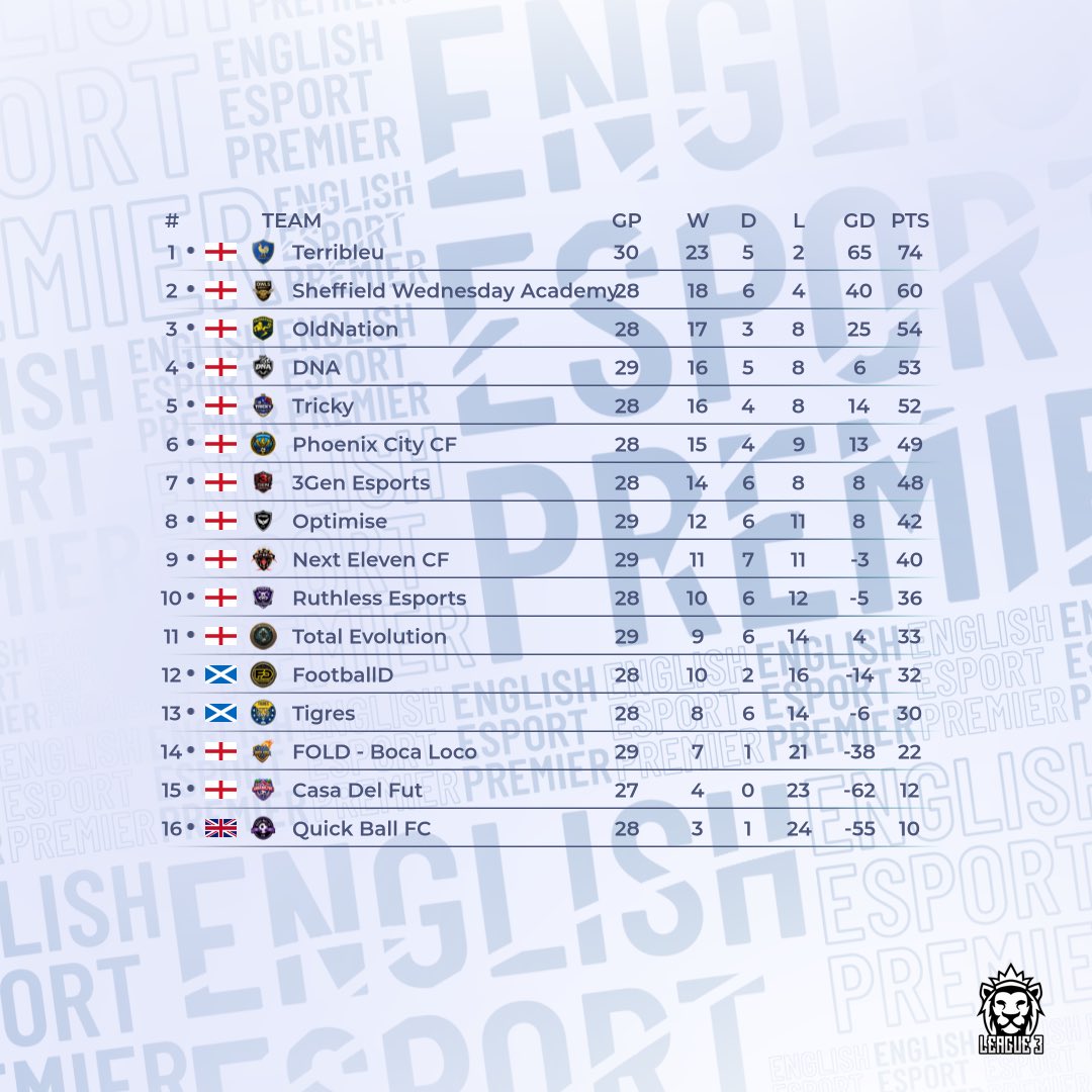 Virtual Pro Gaming tweet media