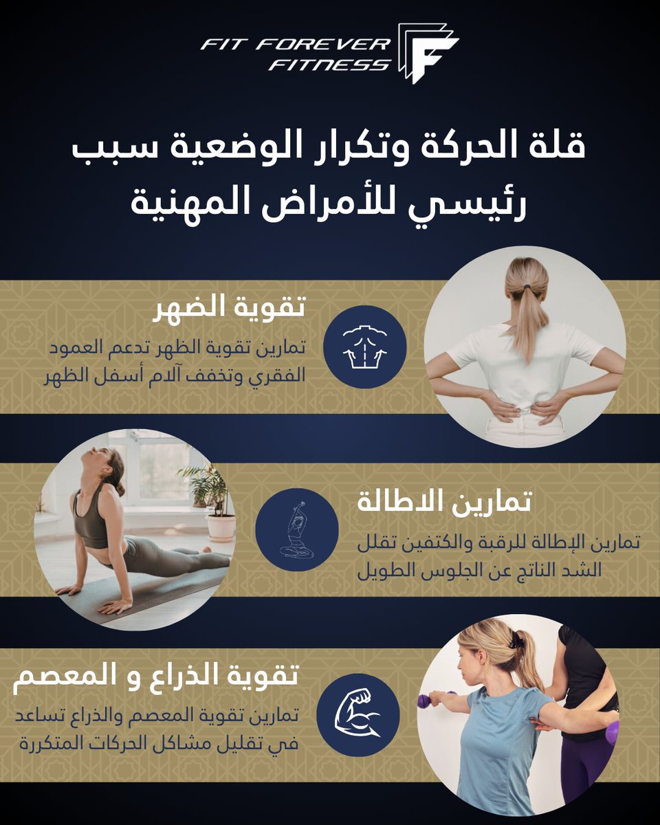 f4fksa's tweet photo. الأمراض المهنية تتكوّن مع الوقت بسبب الجلوس الطويل وتكرار نفس الحركات.

تمارين تقوية الظهر، إطالة الرقبة والكتفين، وتقوية المعصم تساعد في تقليل الألم وتحسين الراحة.
دقائق حركة خلال يومك تصنع فرق كبير في صحتك وإنتاجيتك. https://t.co/EzGyQB9JBg