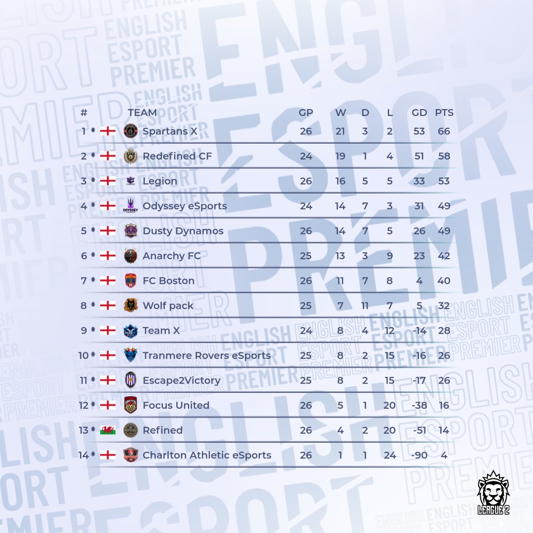 Virtual Pro Gaming tweet media