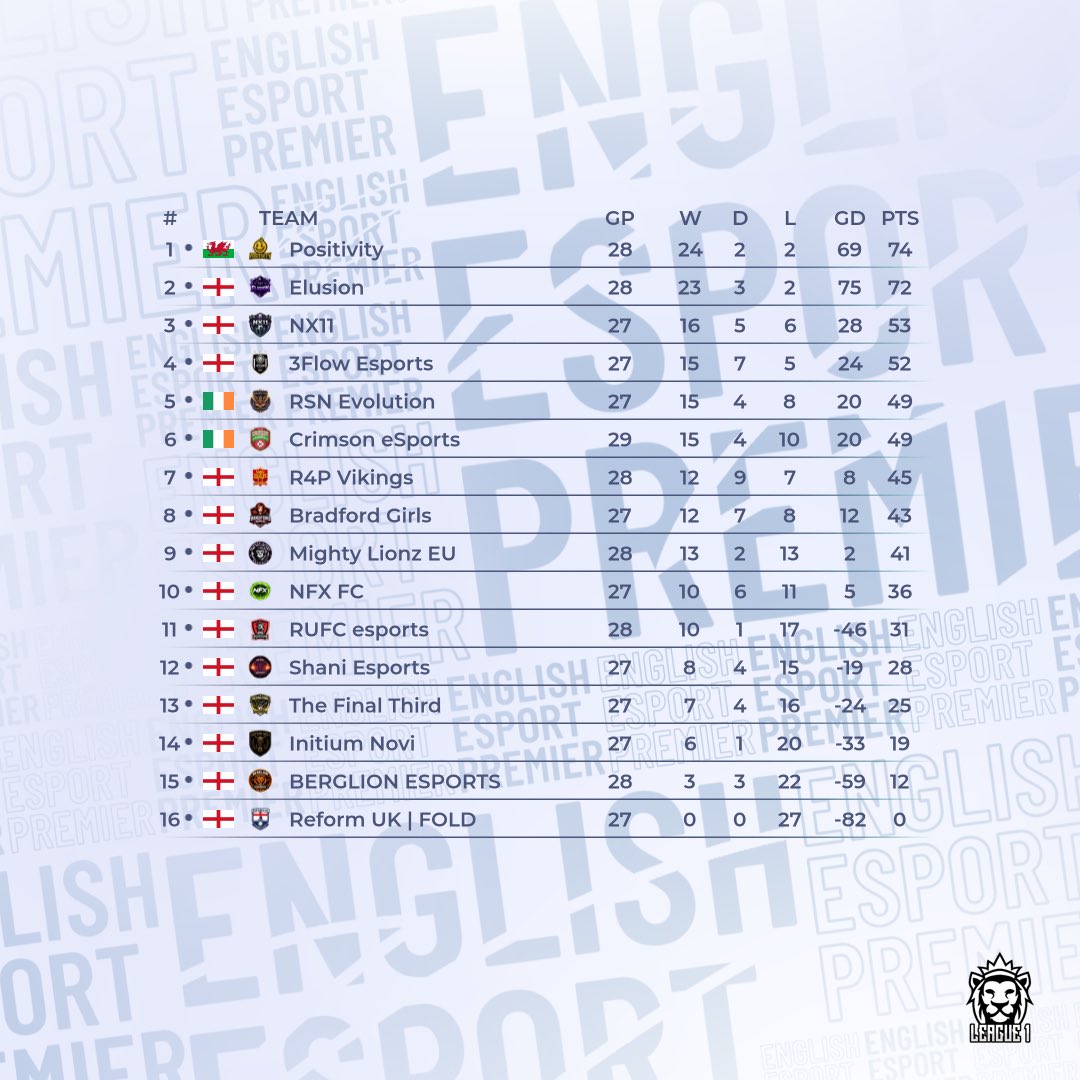 Virtual Pro Gaming tweet media