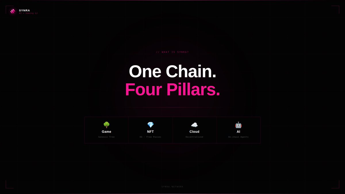 nexianetwork's tweet photo. What is SYNRA?

SYNRA is an AI + Gaming Layer 2 blockchain built on OP Stack.

🌳 Play games and earn real rewards
💎 Own NFTs with actual utility
☁️ Decentralized cloud storage
🤖 On-chain AI Agents
One chain. Four pillars.

#SYNRA #Web3 #L2 #Gaming #AI #Blockchain https://t.co/d5MzvY5cwU