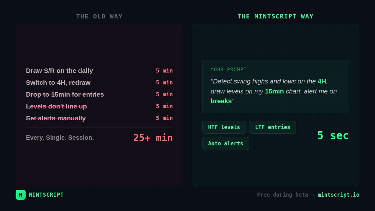 MintScript tweet media