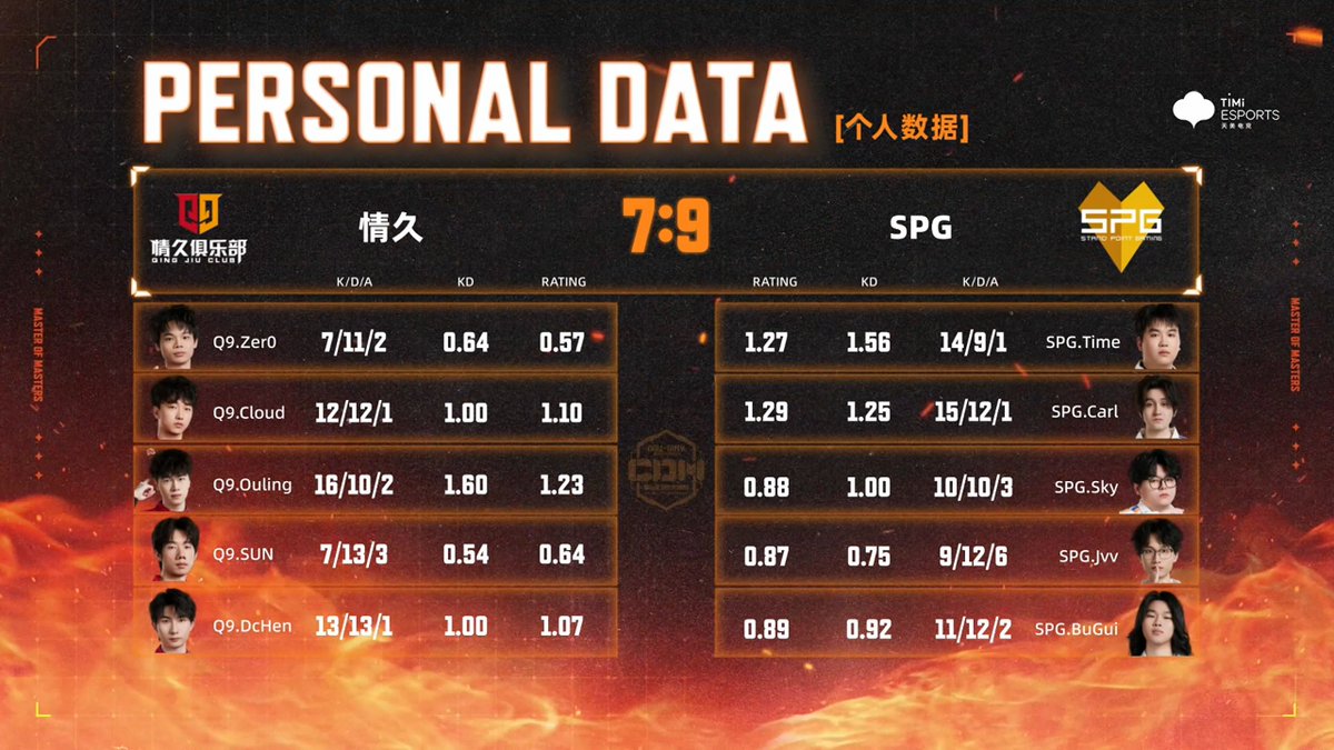 COD Mobile Esports News tweet media