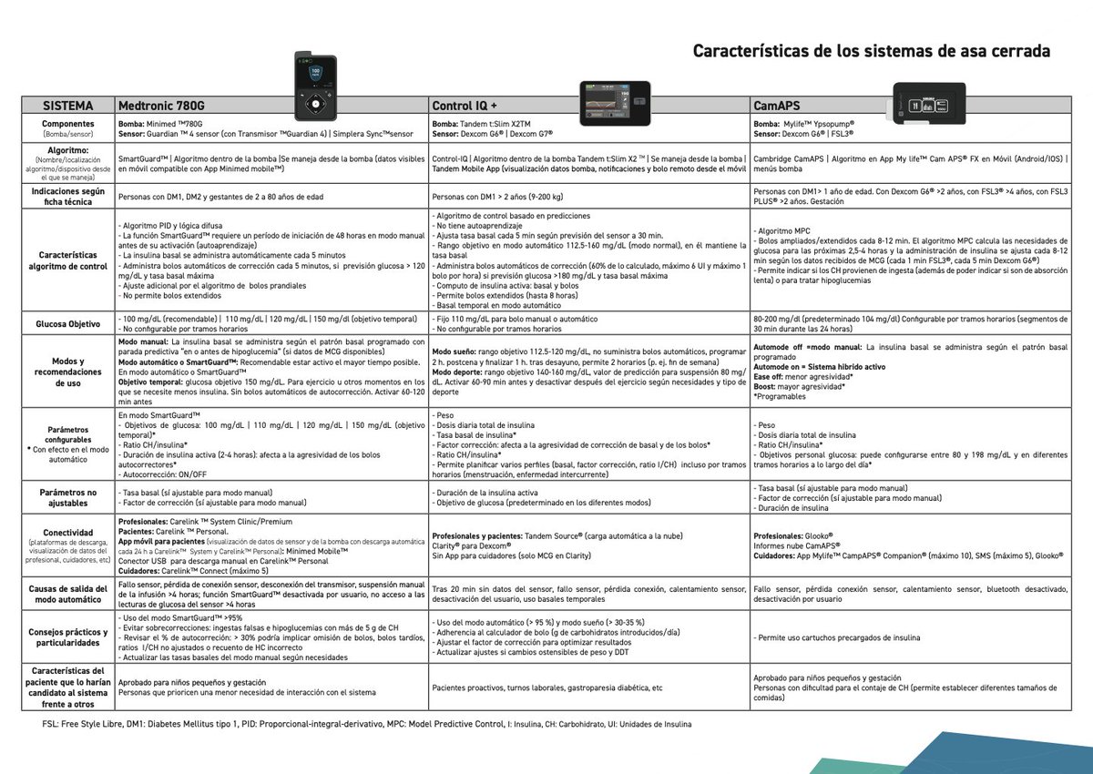 SED Diabetes tweet media