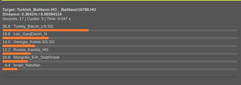 Kendi pca uzayımda ilk g25 koordinat üretme girişimim..Uğraşırsak olacak bu iş.. kürt ve iranlı olmamış pek doğu  iran referansa boğdum ondan ama türk gene olmarı... Ulan davidski sen referans listeli vermedin ama ben yaparım yine