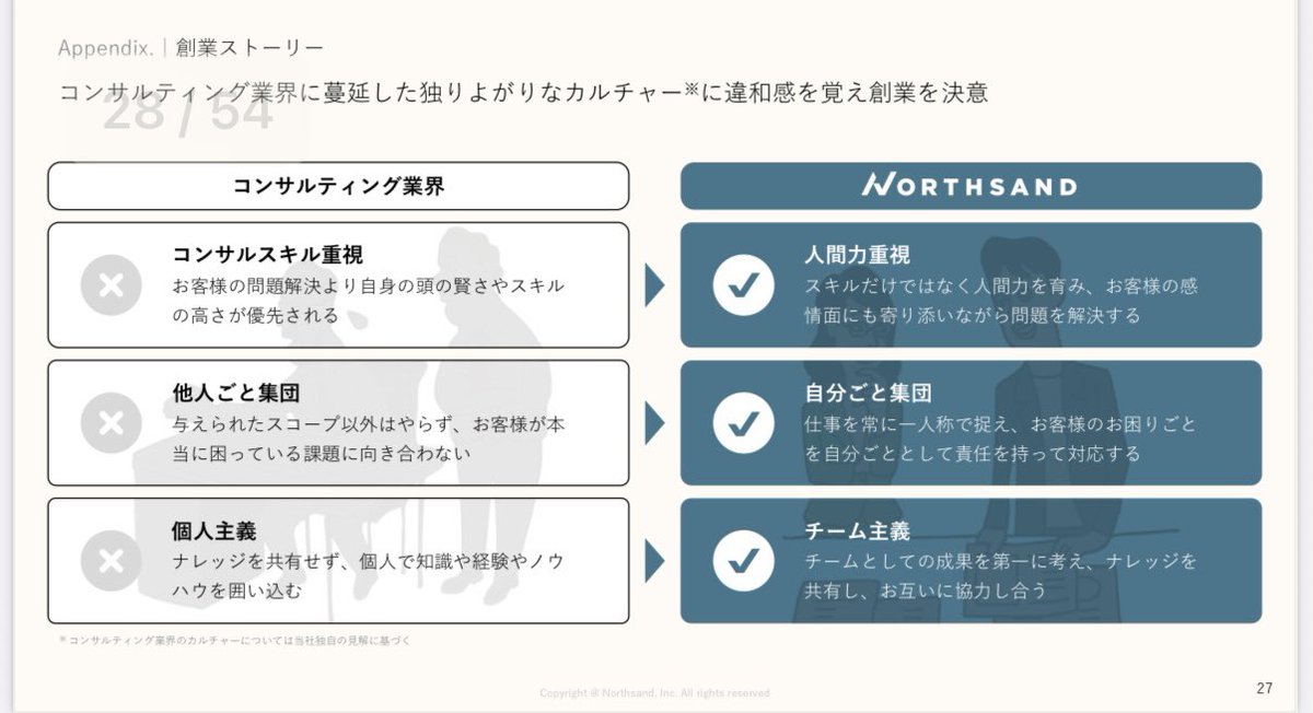 麻野耕司 |ナレッジワーク tweet media