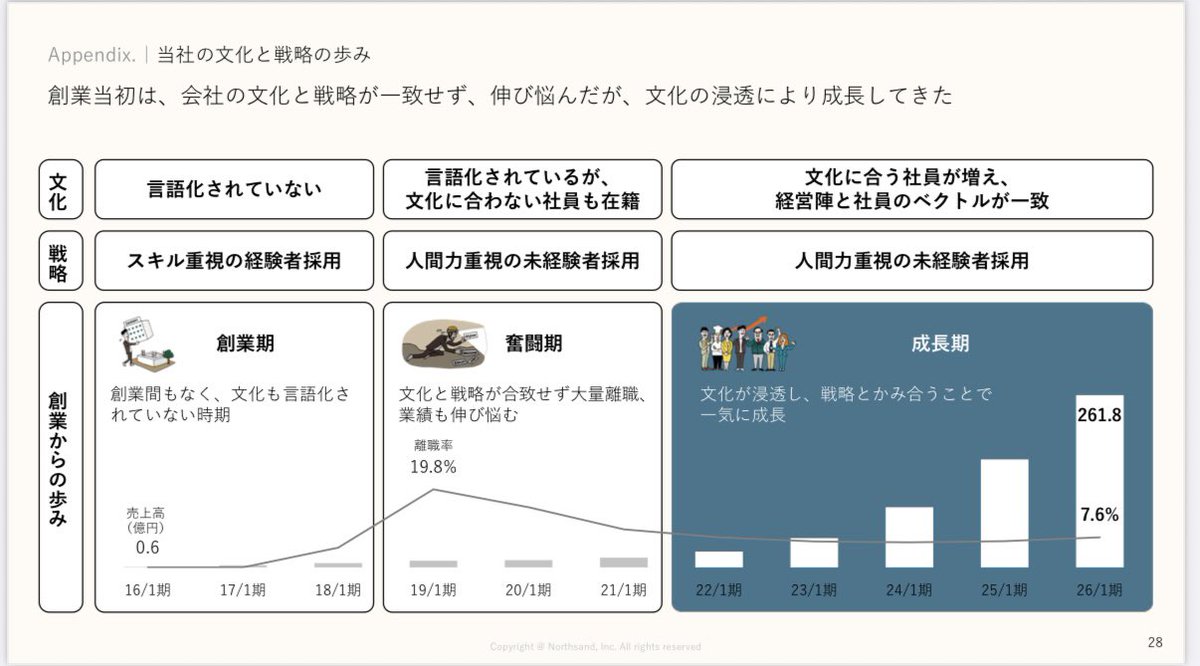 麻野耕司 |ナレッジワーク tweet media