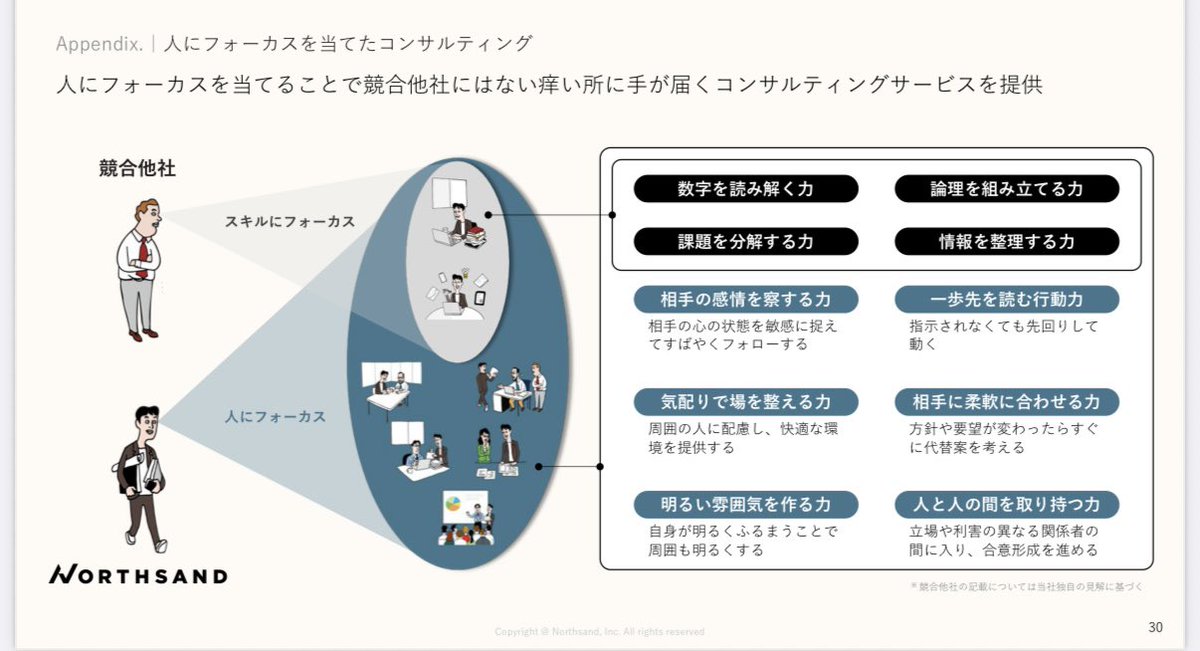 麻野耕司 |ナレッジワーク tweet media