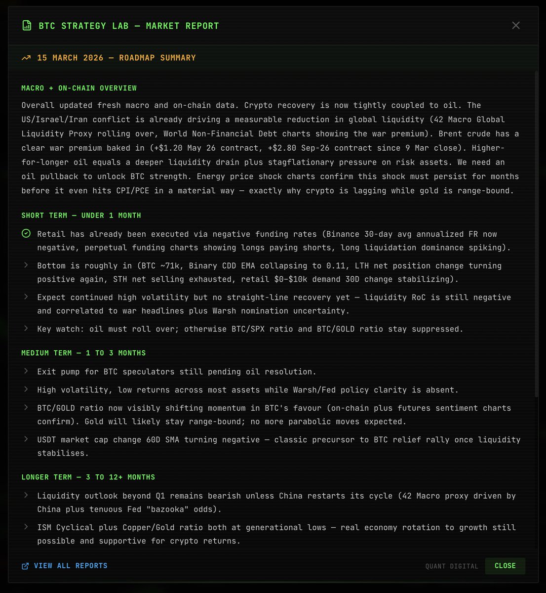 March 15th 2026 #BTCStrategyLab Report can now be found at quantdigital.org DM for Access 🔑