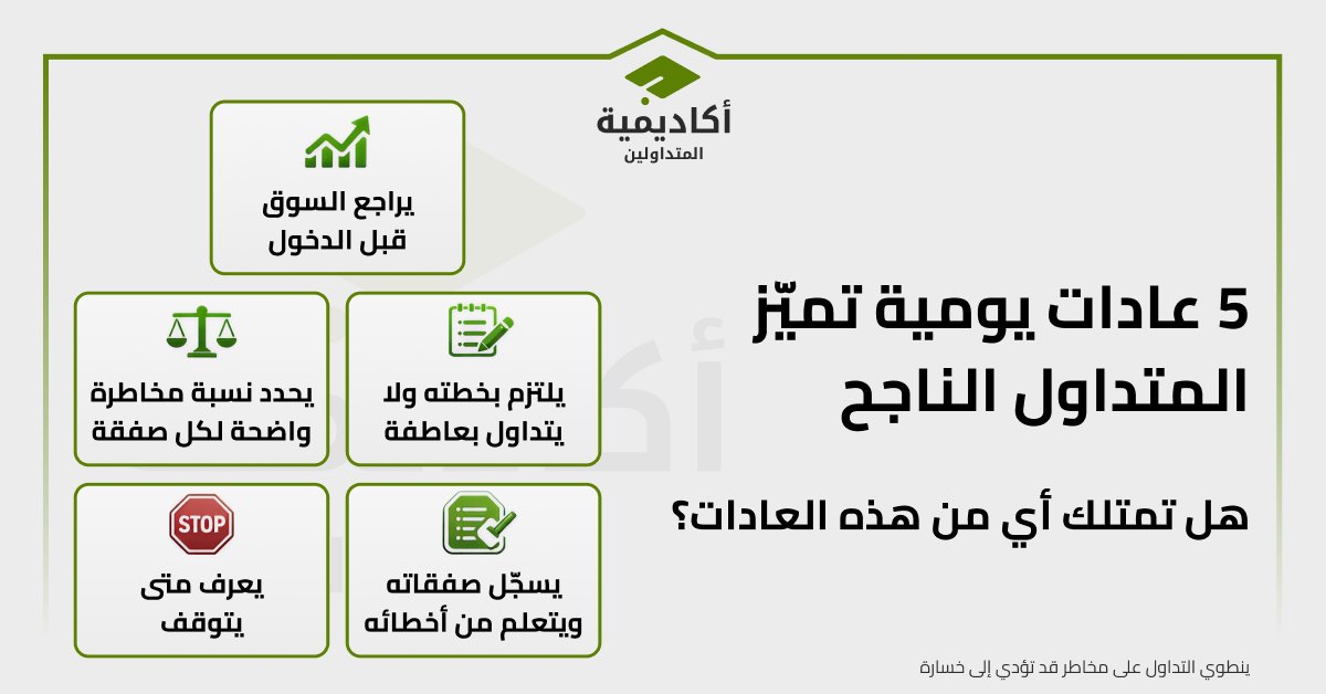 أكاديمية المتداولين tweet media