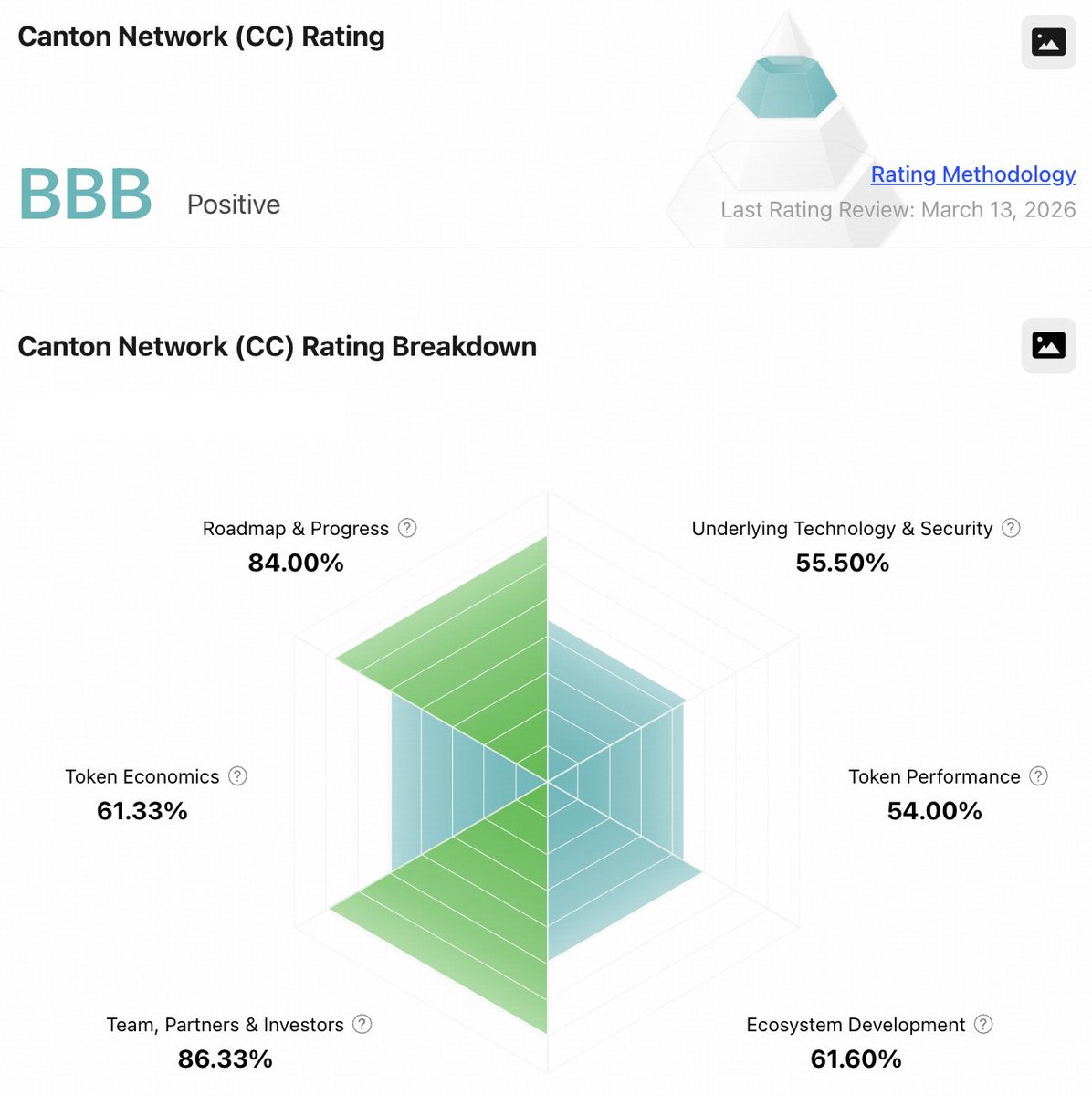 TokenInsight tweet media
