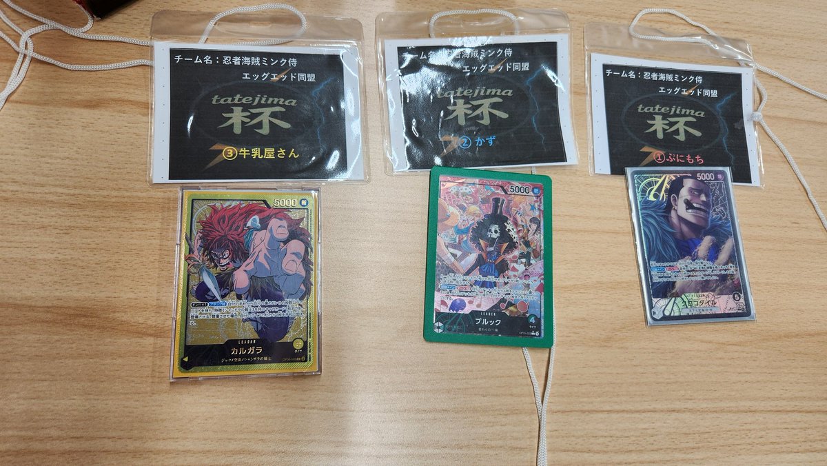 daiki03024985's tweet photo. 3on3
カルガラ🔥🔔
予選
1空島ルフィ先行❌　T⭕
2紫エネル　先行⭕　T⭕
3紫エネル　先行⭕　T⭕
4紫エネル　先行⭕　T⭕
5ルーシー　先行⭕　T⭕
決勝T
1ミホーク　後攻❌　T❌

めちゃめちゃ楽しい大会でした！
やっぱカルガラが一番使ってて楽しい。
かずさん、ぷにもちさんに感謝 https://t.co/GFdwsNIiRq