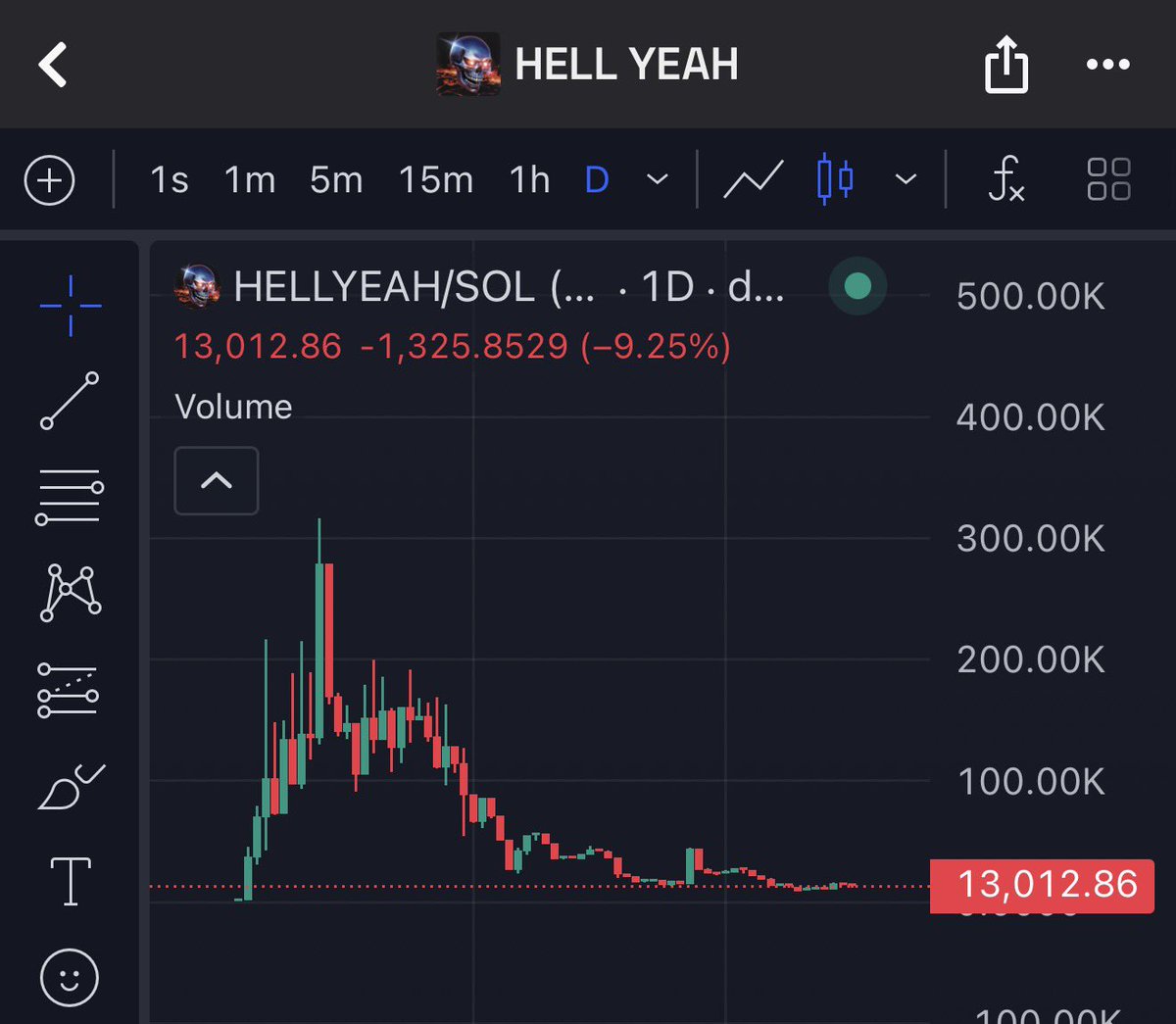 Waverunner 💹🧲 tweet media