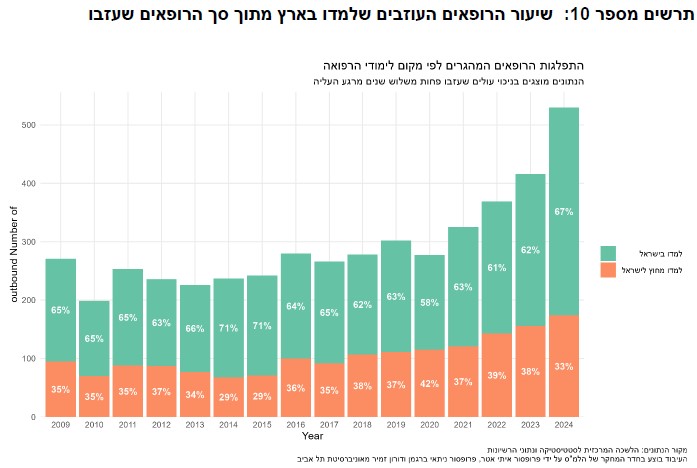 Ater, Itai איתי אטר tweet media