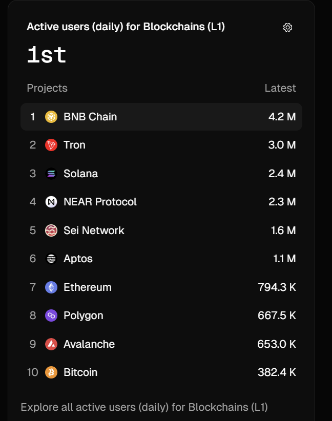Web3 信徒🔶 BNB tweet media