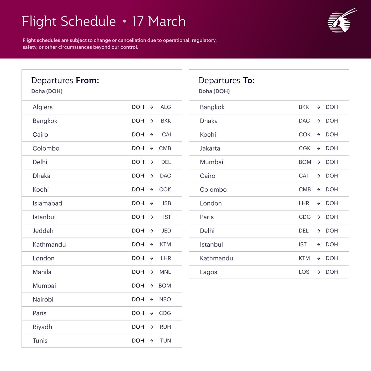 Gate7aviation's tweet image. Mise à jour des horaires : Qatar Airways 🇶🇦assure un nombre limité de vols à destination et en provenance de Doha. #QatarAirways assurera un vol de et vers @ParisAeroport  au départ de #Doha le 15 mars et le 17 mars. #MoyenOrient #CDG