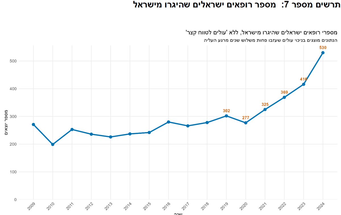 Ater, Itai איתי אטר tweet media