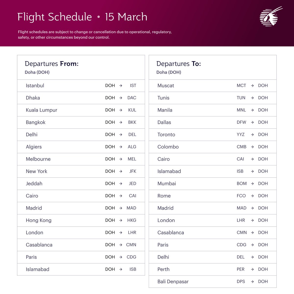 Gate7aviation's tweet image. Mise à jour des horaires : Qatar Airways 🇶🇦assure un nombre limité de vols à destination et en provenance de Doha. #QatarAirways assurera un vol de et vers @ParisAeroport  au départ de #Doha le 15 mars et le 17 mars. #MoyenOrient #CDG