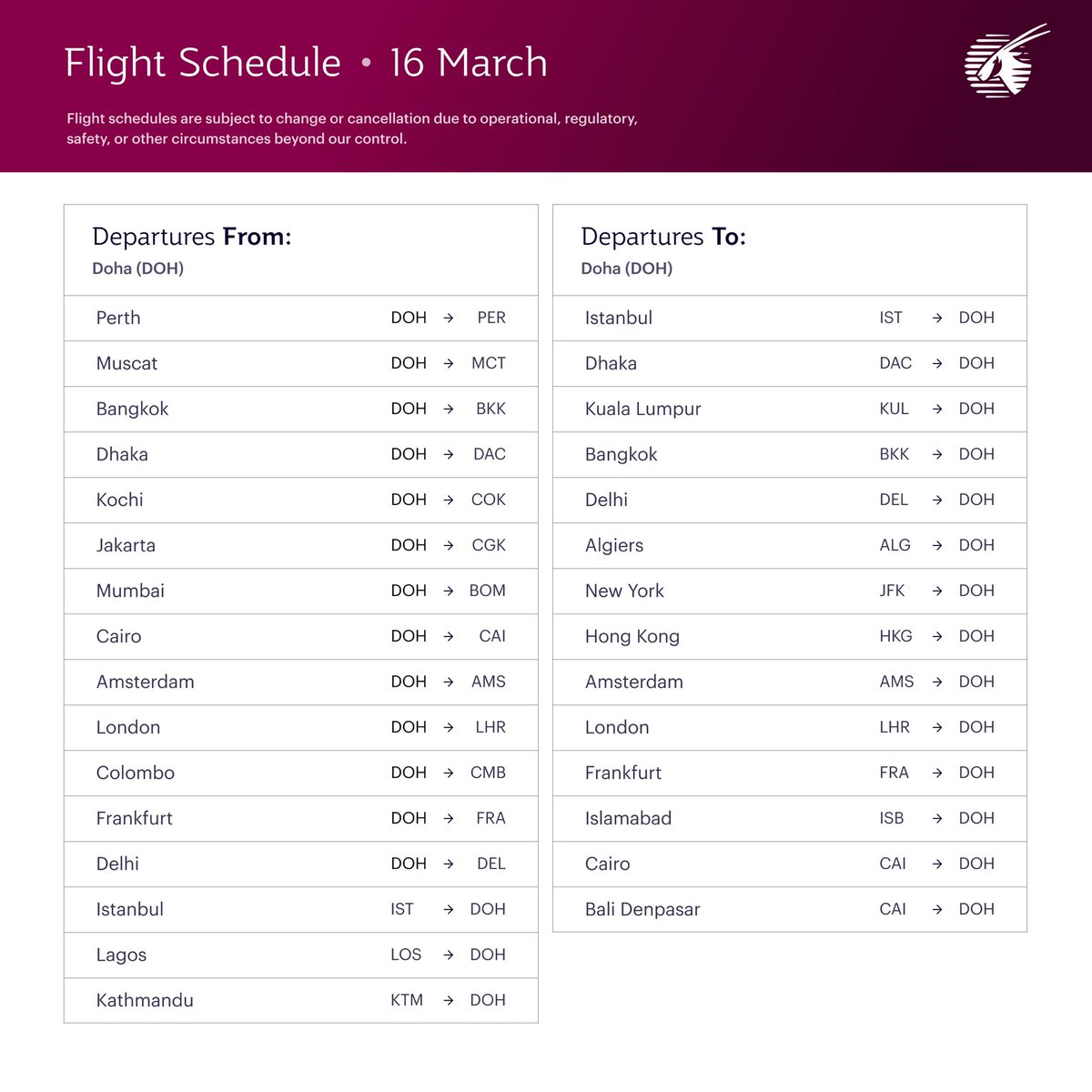 Gate7aviation's tweet image. Mise à jour des horaires : Qatar Airways 🇶🇦assure un nombre limité de vols à destination et en provenance de Doha. #QatarAirways assurera un vol de et vers @ParisAeroport  au départ de #Doha le 15 mars et le 17 mars. #MoyenOrient #CDG