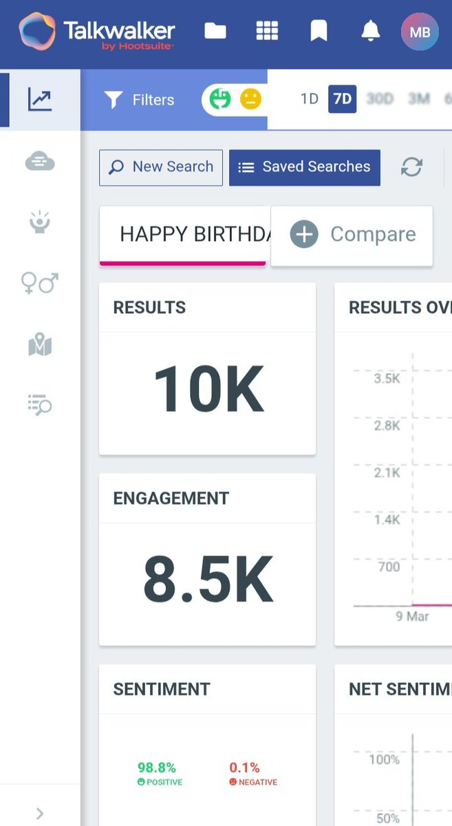 10k tweets done.

HAPPY BIRTHDAY KD