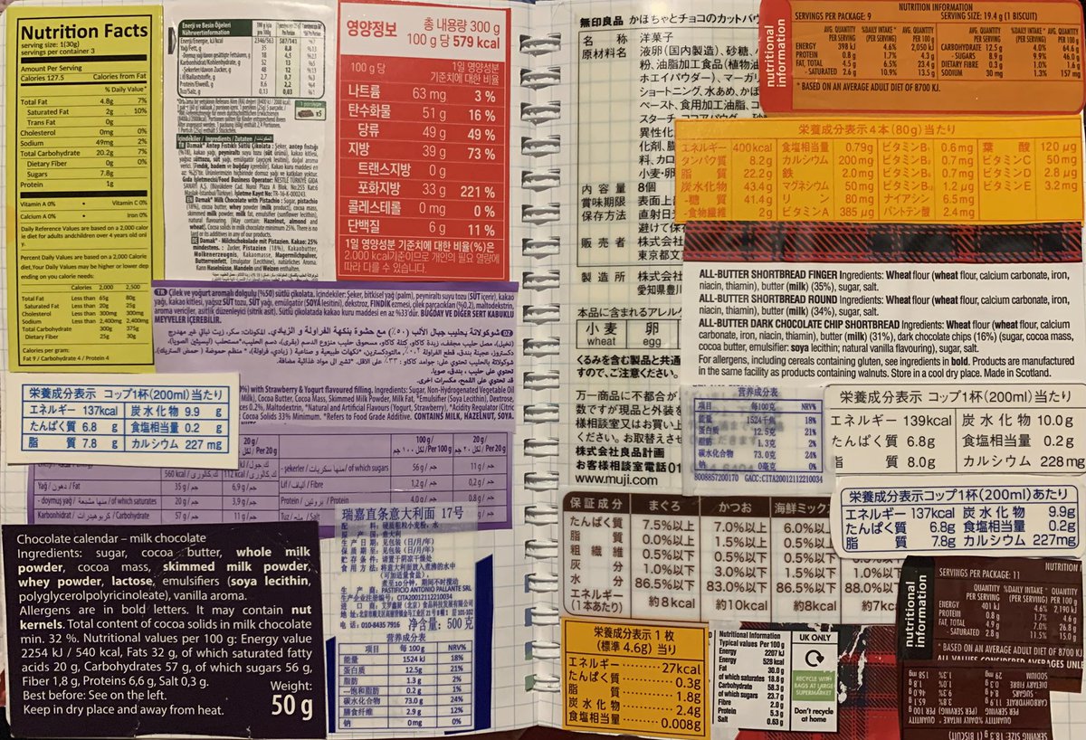 irodoriAYA45's tweet image. 成分表✍️
#junkjournal
#scrap
#NutritionFacts 
#ジャンクジャーナル