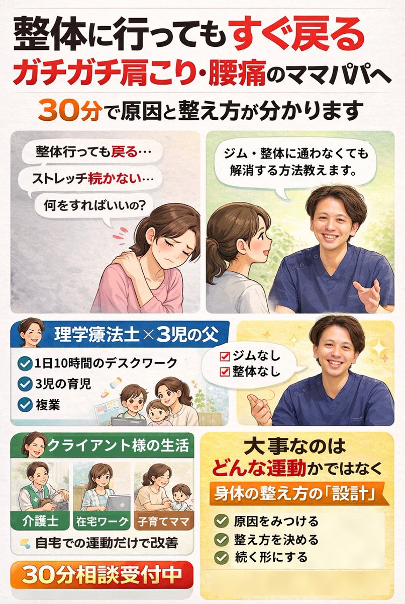 katoshin_PT's tweet photo. 【急募　整体に行ってもすぐ戻る、ガチガチな肩こり・腰痛のママ・パパへ】
30分であなたの悩み解決します💡

私は
 ・1日10時間以上デスクワーク
 ・3児の子育て
 ・複業
という生活ですが

 「ジムに通わず、整体にも通わず」

 自分の身体を整えられています。

私のクライアント様も
・介護の仕事
・在宅ワーク（webライター）
・育児
という生活ですが、
「自宅での運動のみ」で、身体を整えられています。

大切なポイントは
どんな運動をするかではなく、
身体の整え方の『設計』なんです。

→肩こり原因をみつける
→原因に合わせて整える方法を決める
→忙しい生活の中でも続く形にする

☑ 頑張ってケアしているのに変わらない
☑ 何をしたらいいのか分からない
☑ 自分の肩こりの原因を知りたい
こんな方はぜひお話しましょう。

リハビリの先生として「医学を学び」
3児の父として「育児の忙しさを知り」
私だからこそ、お話できることも多いと思います。

ちなみに今回の相談は
 肩こりや腰痛などで悩む方の
共通パターンを整理するための【ヒアリング】も兼ねています。

今後の発信や教材づくりの参考にしたいと思っています。

興味ある方はぜひ「いいね❤」お願いします！！
「いいね」してくれた方は私からDMのご案内をお送りしますので、
DMが解放できているかのチェックだけお願いします！

必要な方に届くように、
応援のいいね❤リポストも頂けると嬉しいです✨️