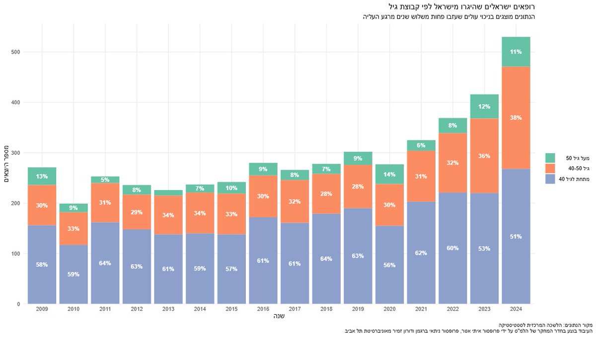 Ater, Itai איתי אטר tweet media
