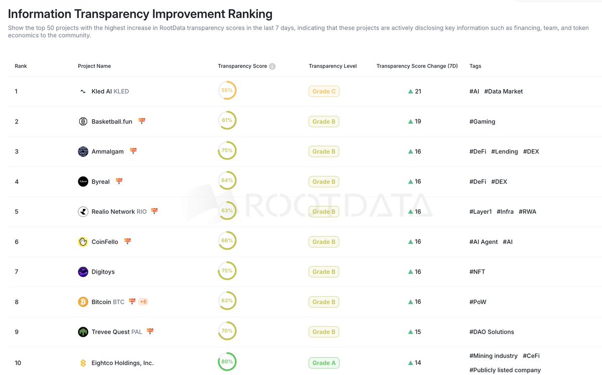 RootData | We're Hiring tweet media