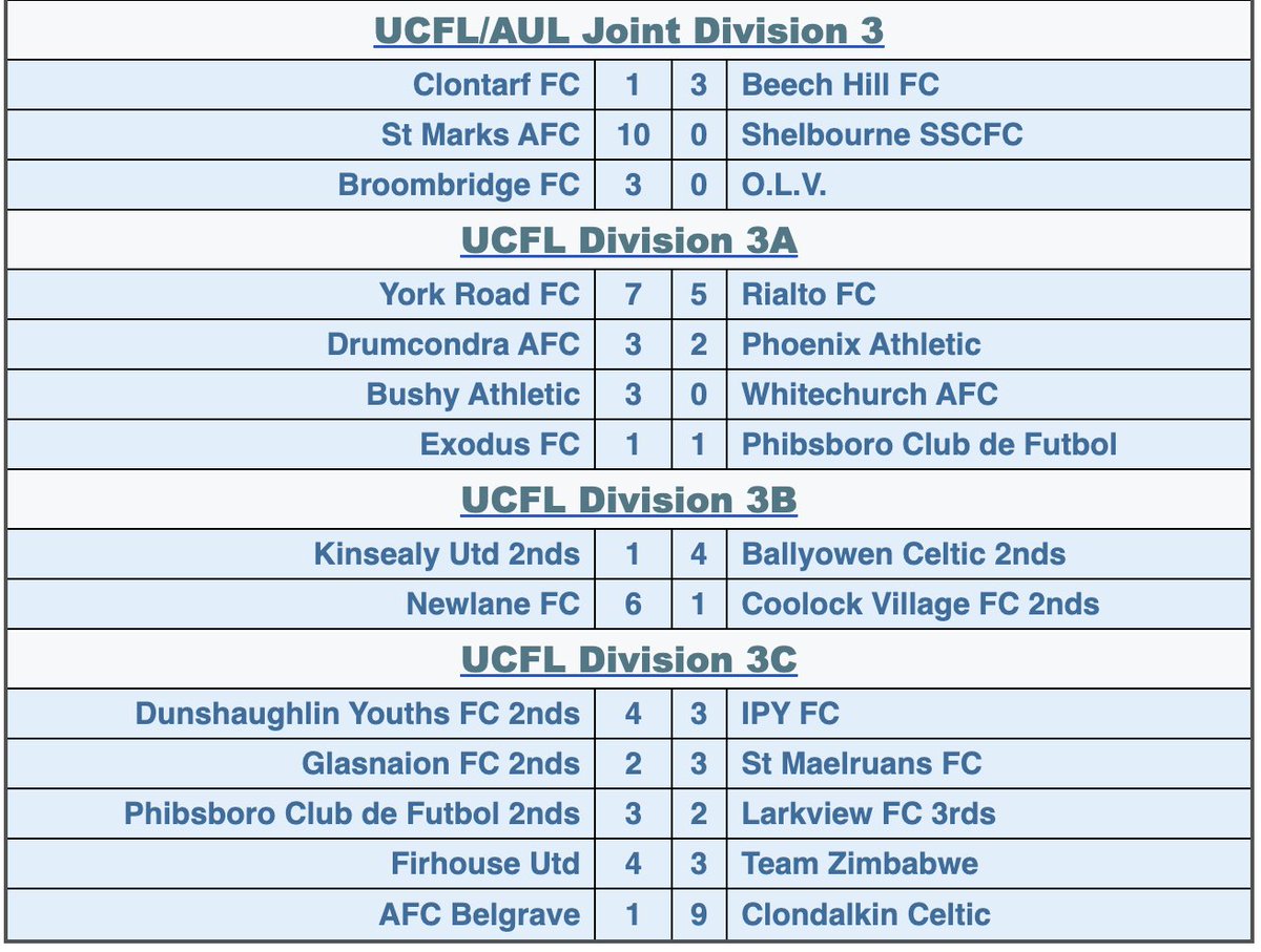 United Churches Football League tweet media