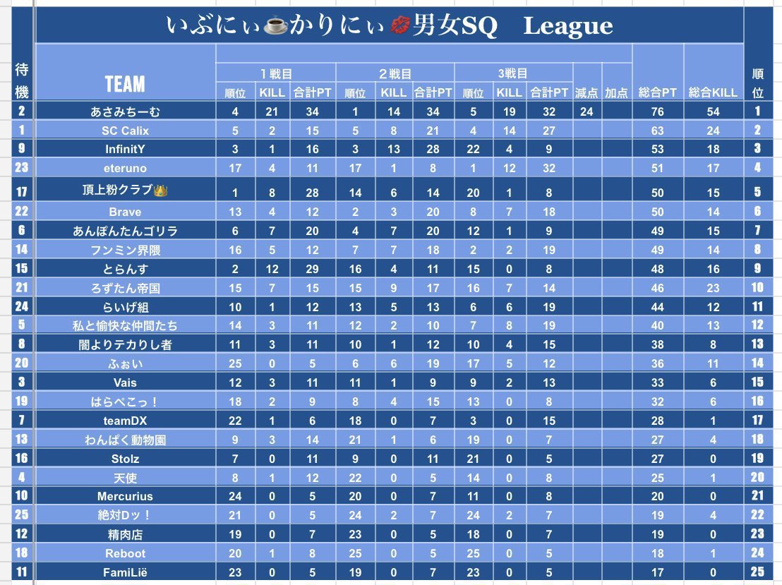いぶにぃ☕ ( '-' 🍵 )【smokingCAFE team Calix/『K』/ハゲの一族】 tweet media