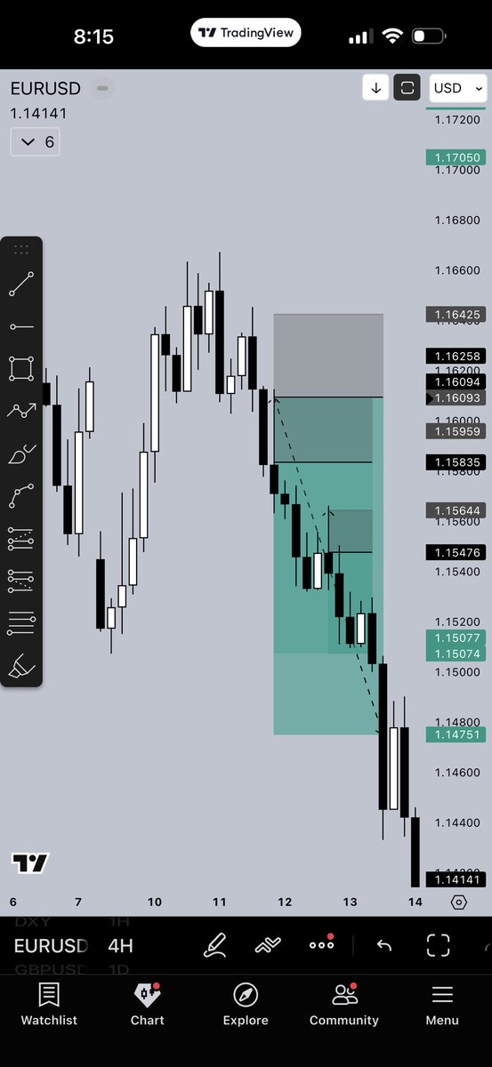 truus_trades's tweet photo. beautiful price action on majors last week. +9.4R

give me a few more weeks like this in 2026 and i’ll be very happy https://t.co/xNz3FoRhwU