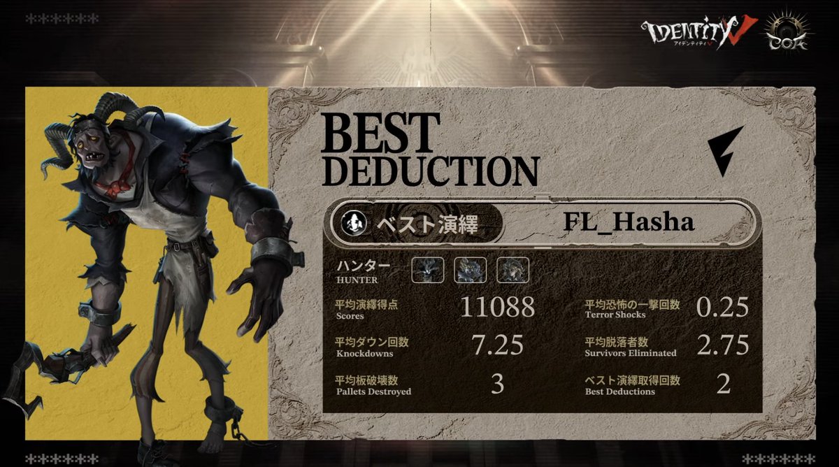 IdentityVChamp's tweet photo. #第五人格COAIX
日本地区予選Day9
対戦結果発表

勝利を果たしたのはFL(@FL_IdentityV )！
MVPはFL_Hasha選手！

Live Now↓
https://t.co/4HxTgqbyhf

#IdentityV
#第五人格
#第五人格COA https://t.co/CTVwcjlGxk