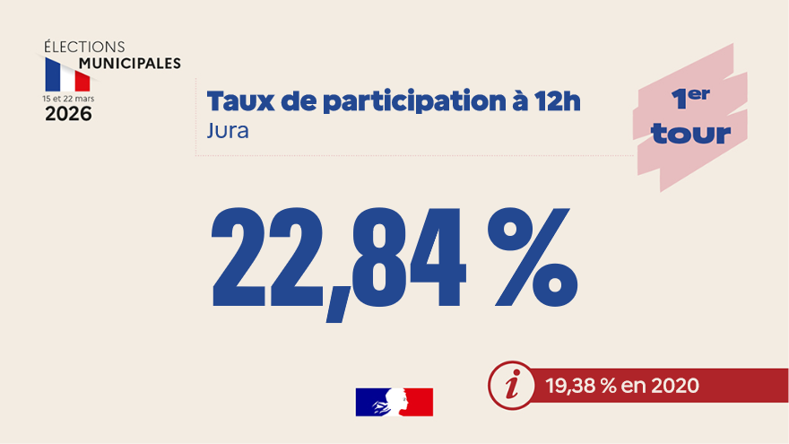 Préfet du Jura tweet media