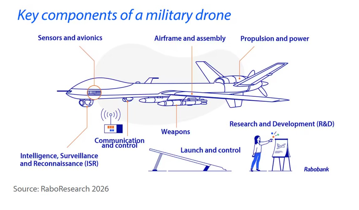 World Data Analysis tweet media