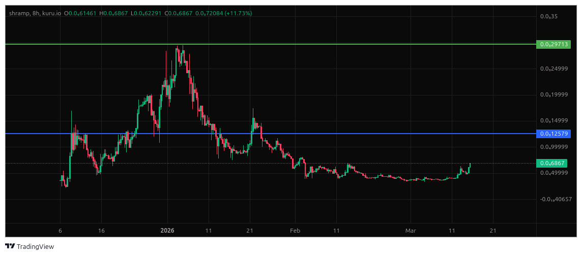 BlockSeeker ( MON to 1$) tweet media