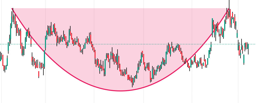 Sürprizi patlatıyorum 💣

Yeni hafta ''TAVAN TAVAN'' gidecek bir hisse var🚀

Grafik oturdu, yay gerildi.

Saat 20:00'da yayınlayacağım ⏰

Beğenip, rt atıp, yorum yapanları unutmam.
#bist100