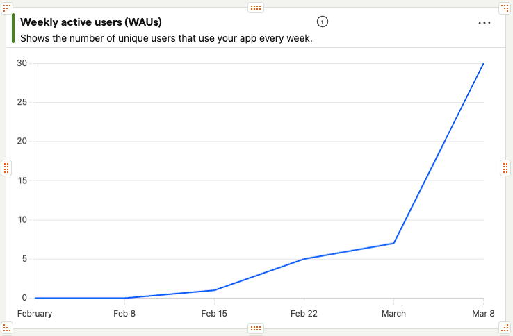 The_Bail's tweet photo. One week in since the launch of Navryn. Realising building is easy for me but distribution is a complete unknown. I'm keen to learn the world of SEO with AI as my guide, lets see how far I can get. https://t.co/Paq8fVSBWL