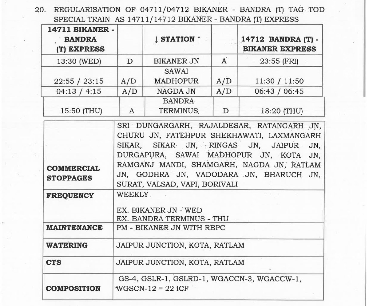 JayThepra's tweet image. Railway Board Approved Regularisation Of 04711/04712 #Bikaner ⇄ #Bandra Terminus (#Mumbai) TOD Special As 14711/14712 Bikaner - Bandra Terminus Express

#IndianRailways #Railnews #Railwaynews #railways