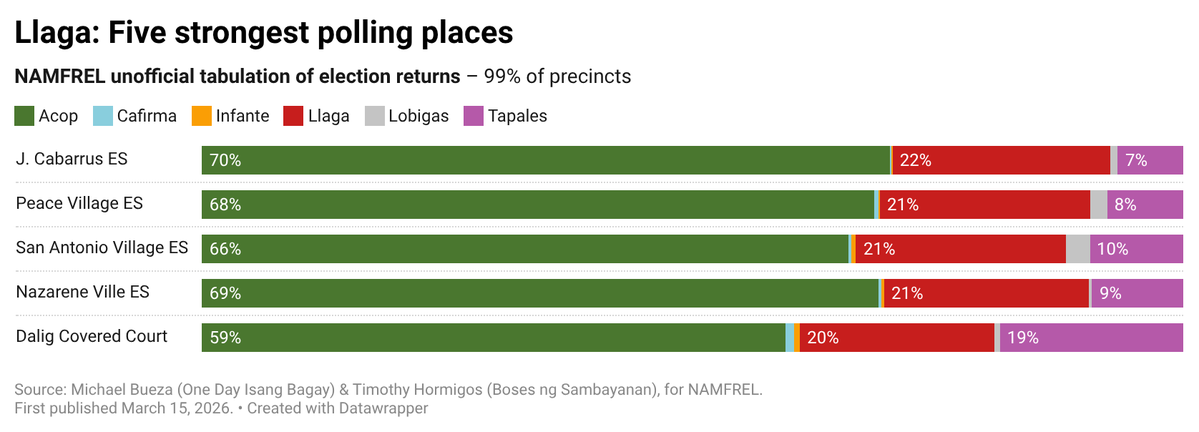 Tim Hormigos tweet media