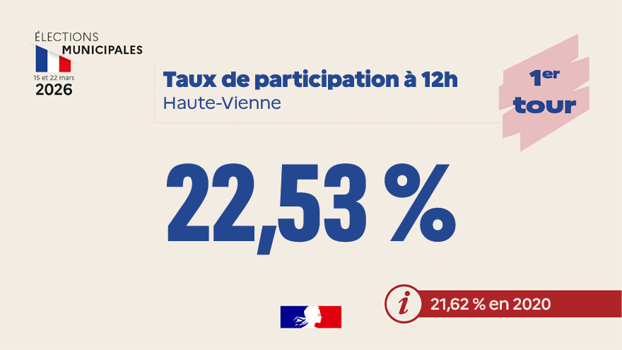 Préfet de la Haute-Vienne tweet media