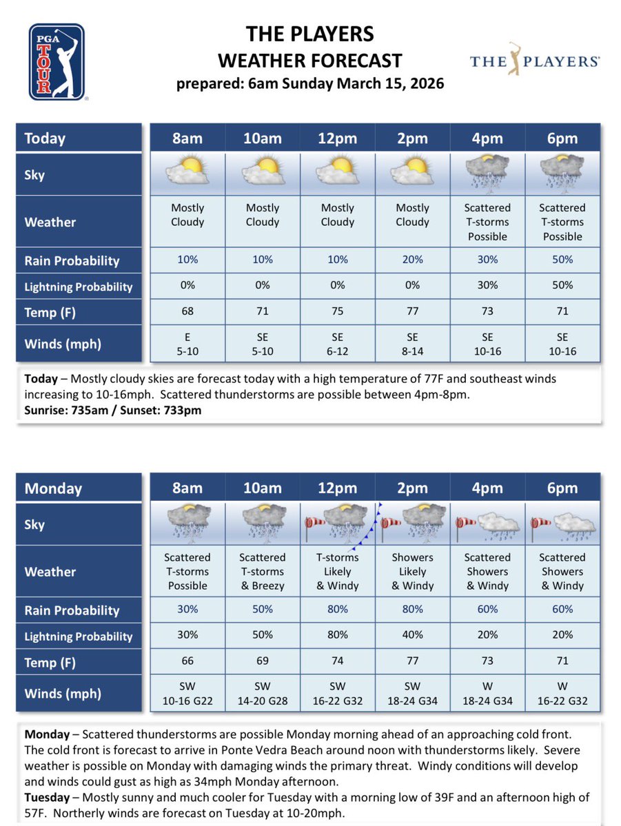 PGA TOUR Communications tweet media
