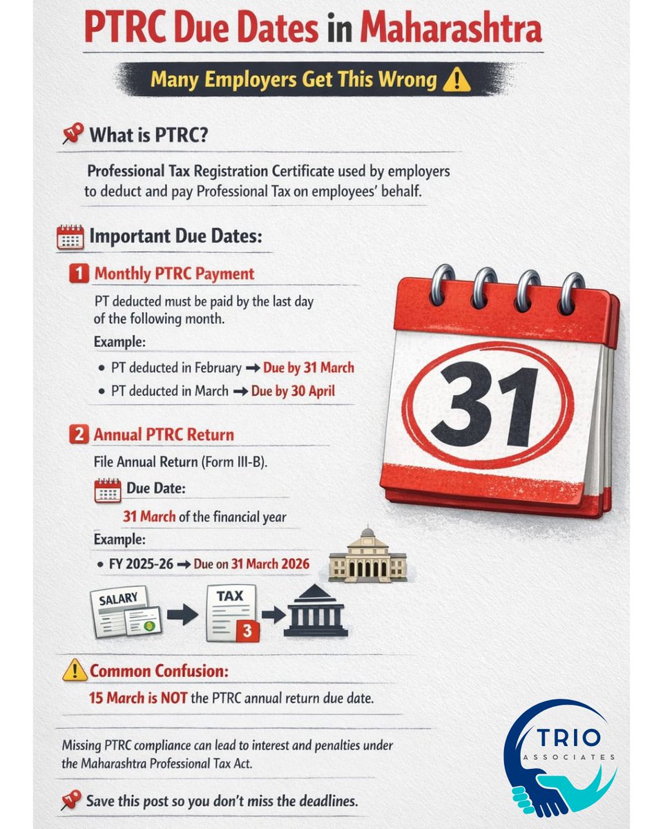 TrioAssociates's tweet photo. πEmployers in Maharashtra,
PTRC reminderπ
Professional Tax deducted must be deposited by last day of next month.
Annual PTRC Return β 31 Mar.
Missing deadlines can lead to interest/penalties
πSave this for reference
.
.
.
#TRIOAssociates #ProfessionalTax #PTRC #Employers https://t.co/mHiodJFln3
