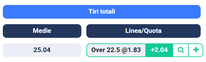 signabet's tweet photo. 💎 VALUE BET💎

⚽️ Verona - Genoa
🚦 Over 22.5 Shots | 1.83 | Bet365
💰 Stake: 1.25U

📊@SignaStats

#SerieA #VeronaGenoa #GamblingX https://t.co/Qs7yjyJgAc