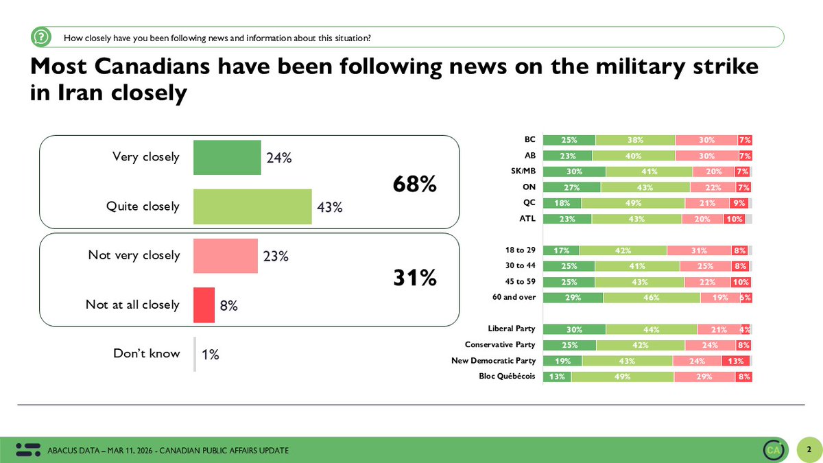 David Coletto 🇨🇦 tweet media