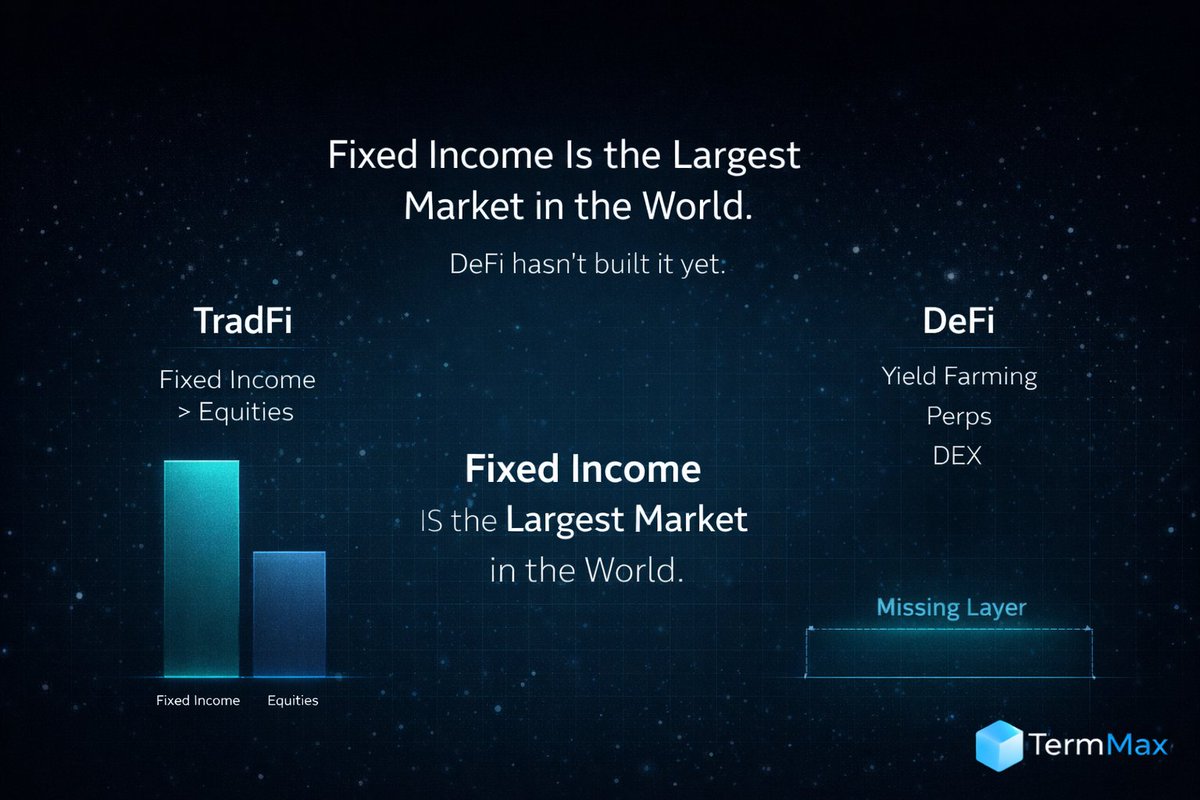 TermMax | Fixed Rate Borrowing & Lending tweet media